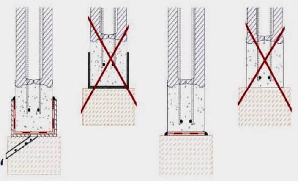 mocowanie do posłoża